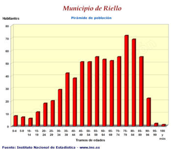 Pirámide de población